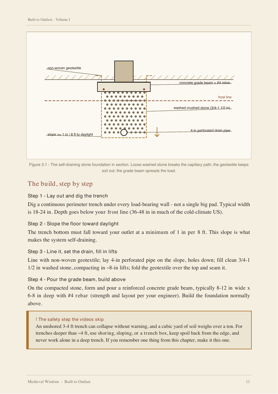 Interior page — the self-draining foundation, in section